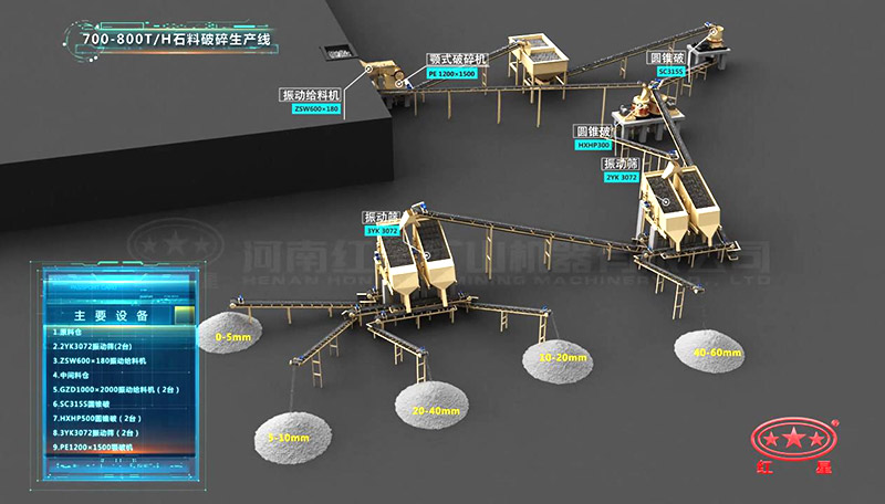 800噸大型石料廠生產(chǎn)線(xiàn)工藝流程