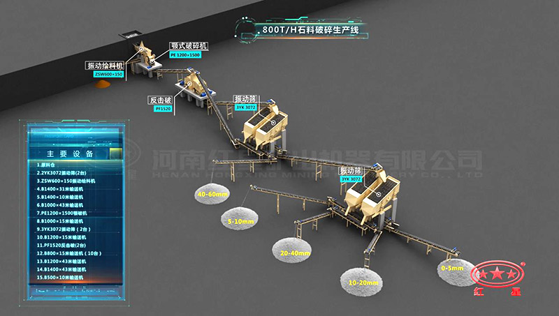 大型石料廠生產(chǎn)線(xiàn)工藝流程
