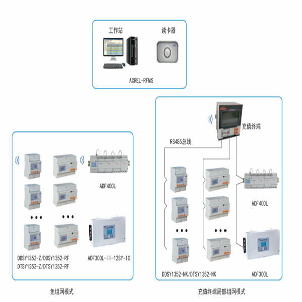 �A(y��)���M(f��i)��늹���ϵ�y(t��ng)